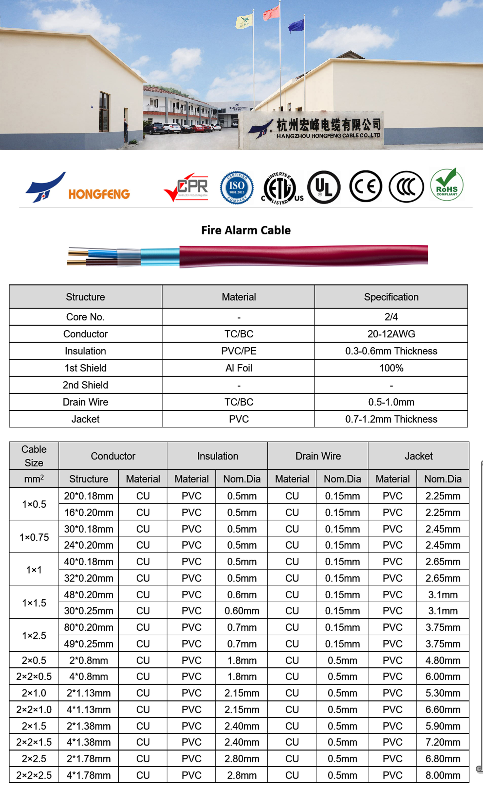 Alarm cable Buy Alarm cable Product on Hangzhou hongfeng cable co.,Ltd